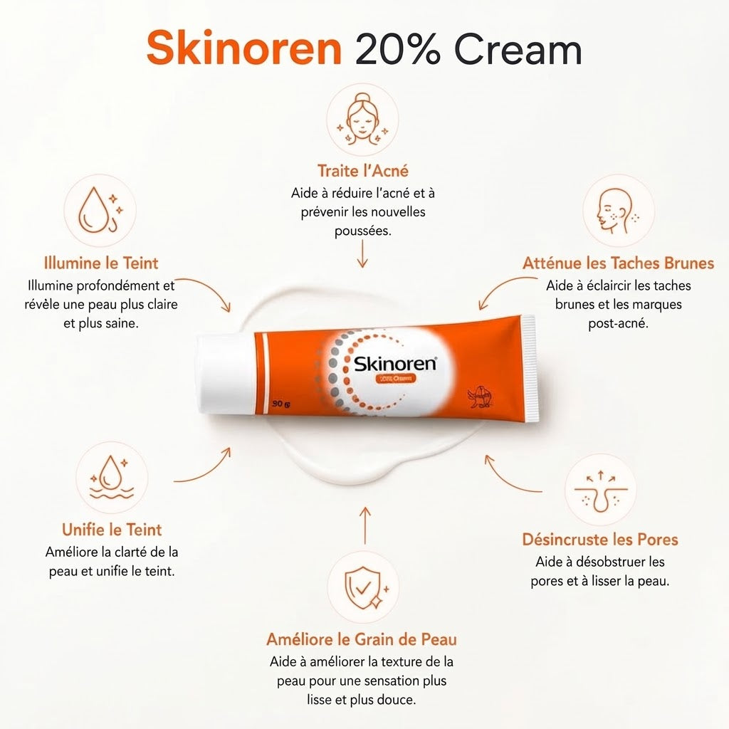 Skinoren 20%
