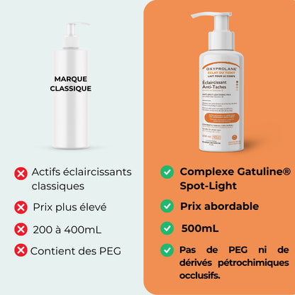 Lait éclaircissant anti-taches – éclat du teint